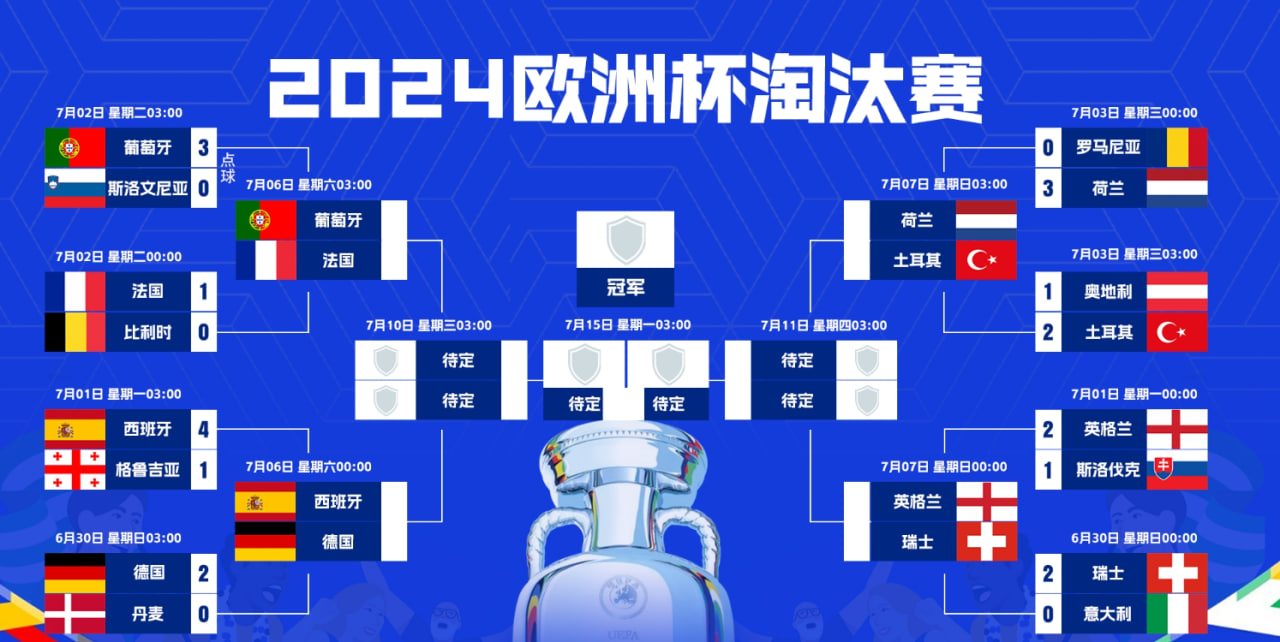 欧洲杯和美洲杯暂停！球迷们迎来难得的休息时光